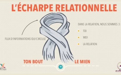 Nourrir la relation